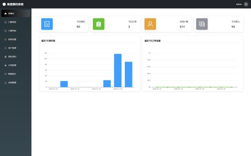 科技馆门票预约核销系统